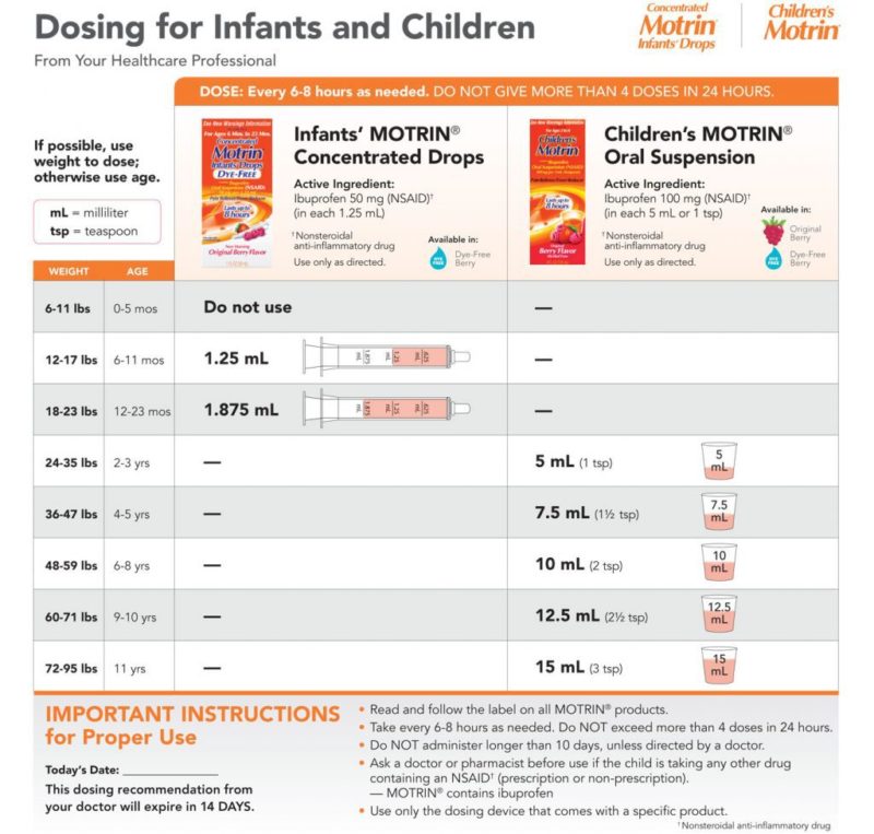 Dosage Tables | Kings Bay Pediatrics