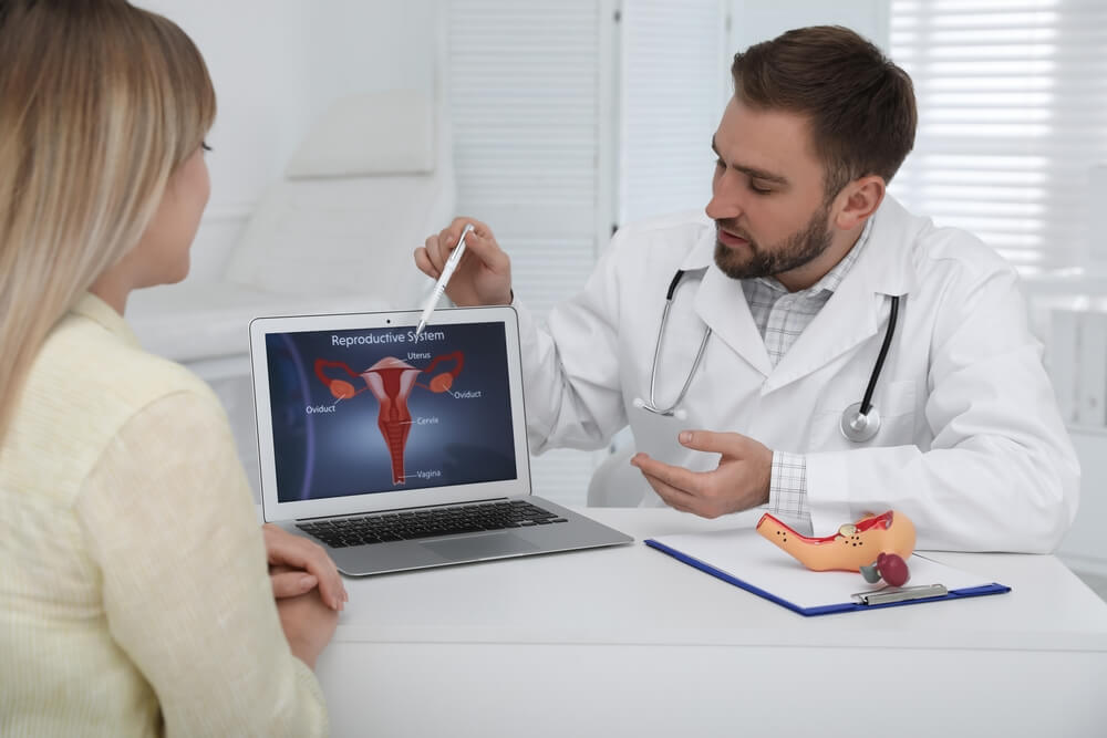 Endometrial Hyperplasia: Causes, Symptoms, and Treatment | Trogolo ...