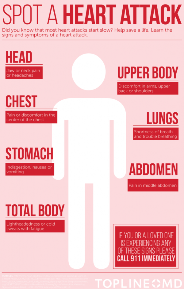 How to Spot a Heart Attack | Topline MD