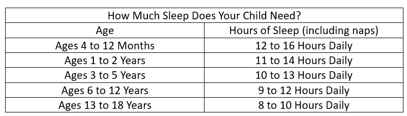 Sleep Guidelines For Children And Teens | Topline MD